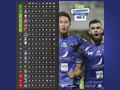 ไทยลีก 2 สัปดาห์ที่ 6 | สวาทเเคทขึ้นจ่าฝูง ส่วนพยัคฆ์ล้าานา ทีมเดียวที่ยังไม่เเพ้
