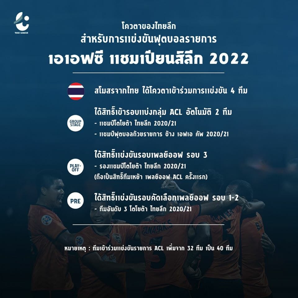 สรุปโควตา เอเอฟซี แชมเปียนส์ลีก ของสโมสรจากไทย ฤดูกาล 2021-2022