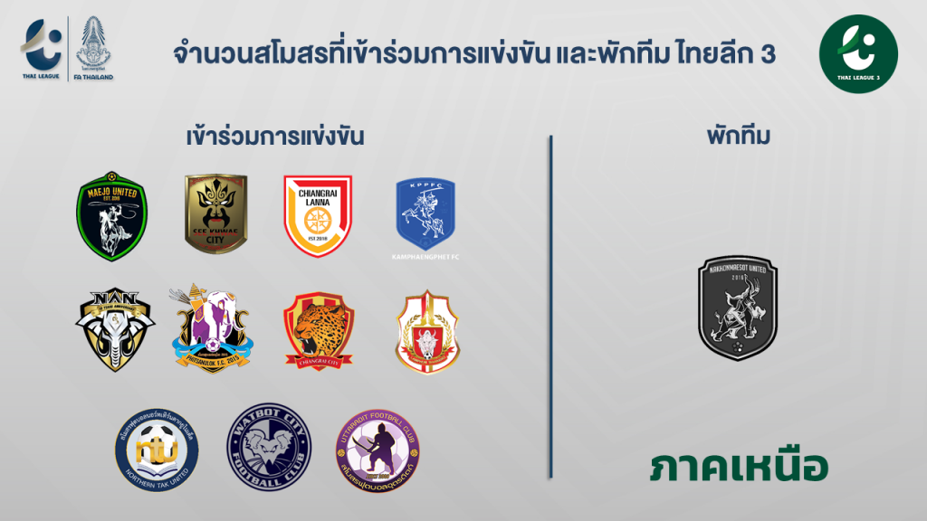 à¸ªà¸£ à¸›à¸ªà¹‚à¸¡à¸ªà¸£à¸— à¸ˆà¸°à¹€à¸‚ à¸²à¸£ à¸§à¸¡à¹à¸‚ à¸‡à¸‚ à¸™à¹„à¸—à¸¢à¸¥ à¸ 3 Himsanam à¸® à¸¡à¸ªà¸™à¸²à¸¡ Sports Expert