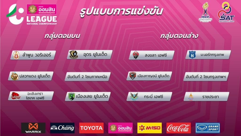ตัด(ไม่)จบ ... ปัญหาคาใจไทยลีก 3