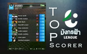 TOP SCORER ไทยลีก 3 | MatchDay 5