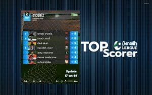 TOP SCORER ไทยลีก 3 | MatchDay 6