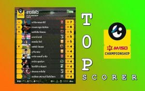 TOP SCORER ไทยลีก 2 | MatchDay 7