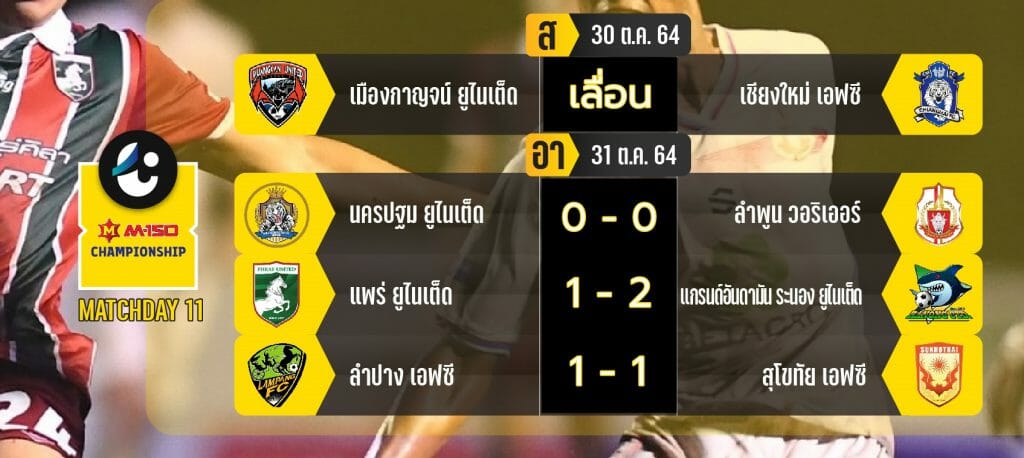 MatchDay 11 | สรุปผลงาน 4 ทีมโซนเหนือในไทยลีก2