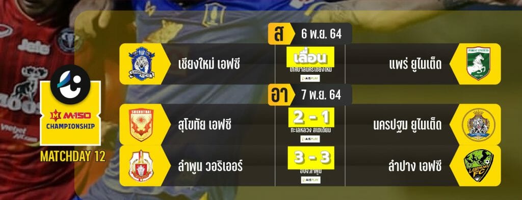 MatchDay 12 | สรุปผลงาน 3  ทีมโซนเหนือในไทยลีก2