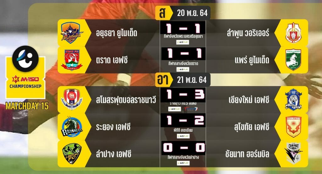 MatchDay 15 | สรุปผลงาน 5 ทีมโซนเหนือในไทยลีก2