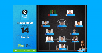 Team of the week | T3 โซนเหนือ| MatchDay 14