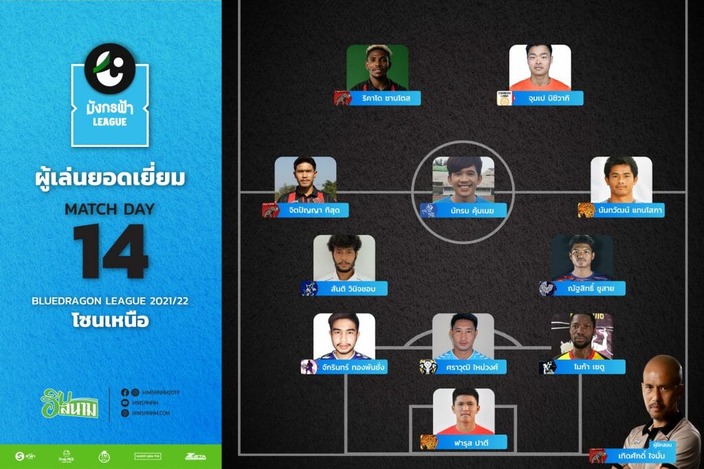 Team of the week | T3 โซนเหนือ| MatchDay 14